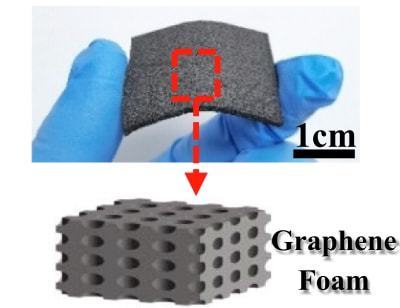 中国石墨烯领军人物任天令再发力 三明治型石墨烯传感器突破拉伸应变极限